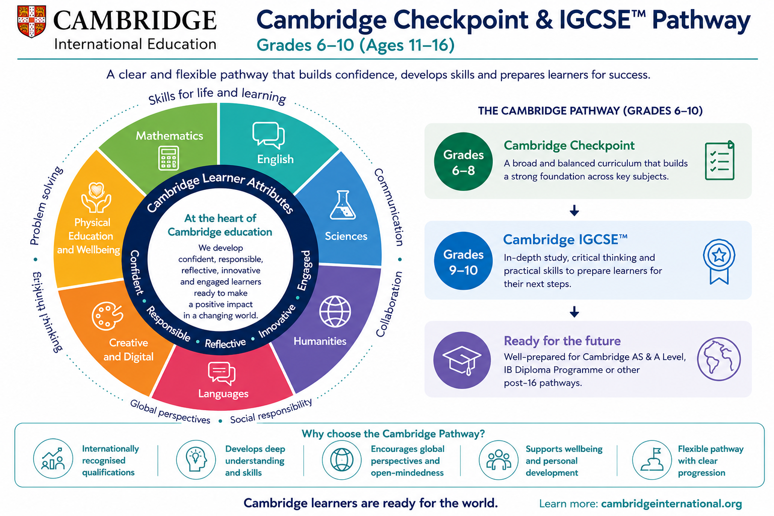 Academic Curriculum | GMIS Jakarta